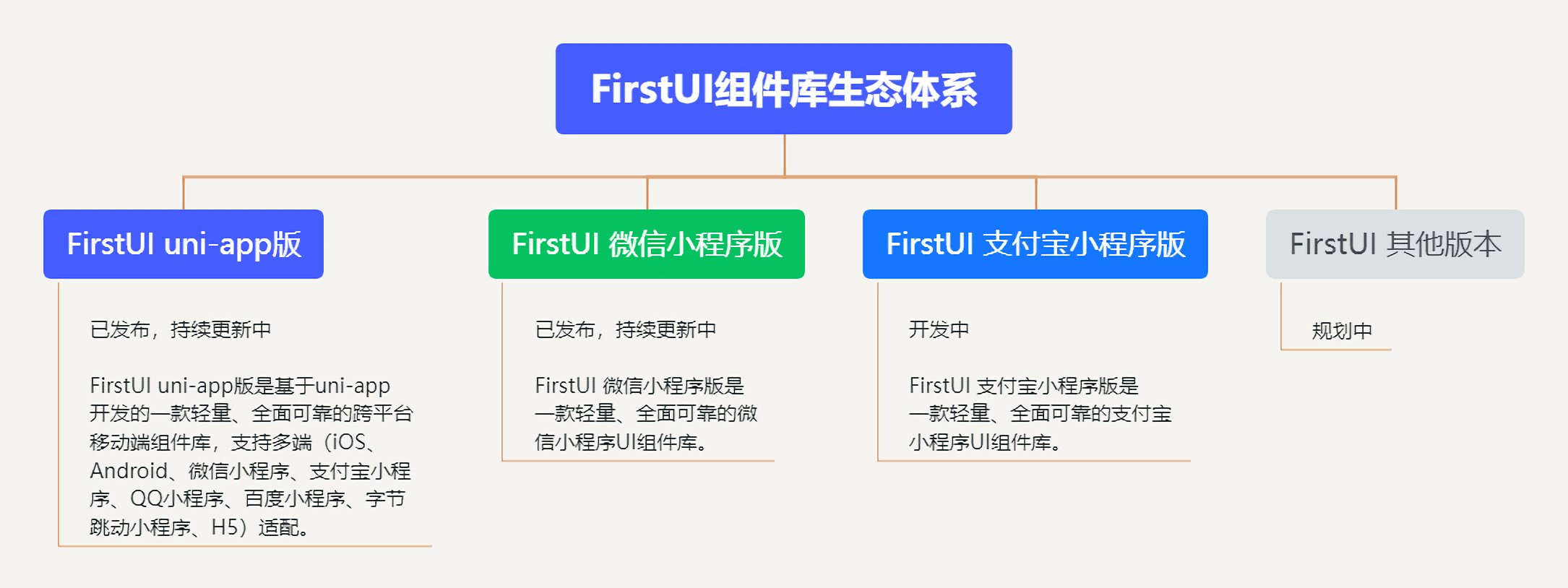 First UI 组件库生态